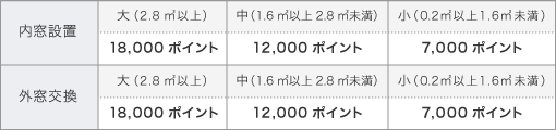 窓の断熱改修