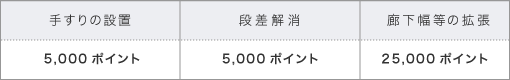バリアー改修