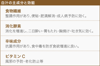 【白汁の主成分と効能】[食物繊維]整腸作用があり、便秘・肥満解消・成人病予防に効く。、[消化酵素]消化を増進し、二日酔い・胃もたれ・胸焼け・吐き気に効く。、[辛味成分]抗菌作用があり、食中毒を防ぎ食欲増進に良い。、[ビタミンC]風邪の予防・老化防止等