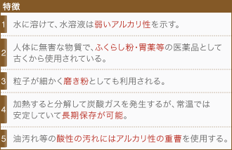 [特徴]1・水に溶けて、水溶液は弱いアルカリ性を示す。、2・人体に無害な物質で、ふくらし粉・胃薬等の医薬品として古くから使用されている。、3・粒子が細かく磨き粉としても利用される。、4・加熱すると分解して炭酸ガスを発生するが、常温では安定していて長期保存が可能。、5・油汚れ等の酸性の汚れにはアルカリ性の重曹を使用する。