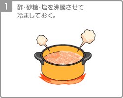 [Step1]酢・砂糖・塩を沸騰させて冷ましておく。
