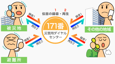 地上に届く太陽光線