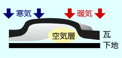 断熱効果図