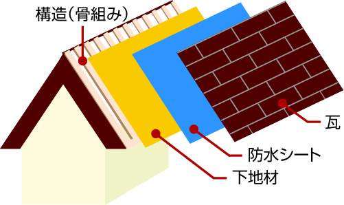 構造図